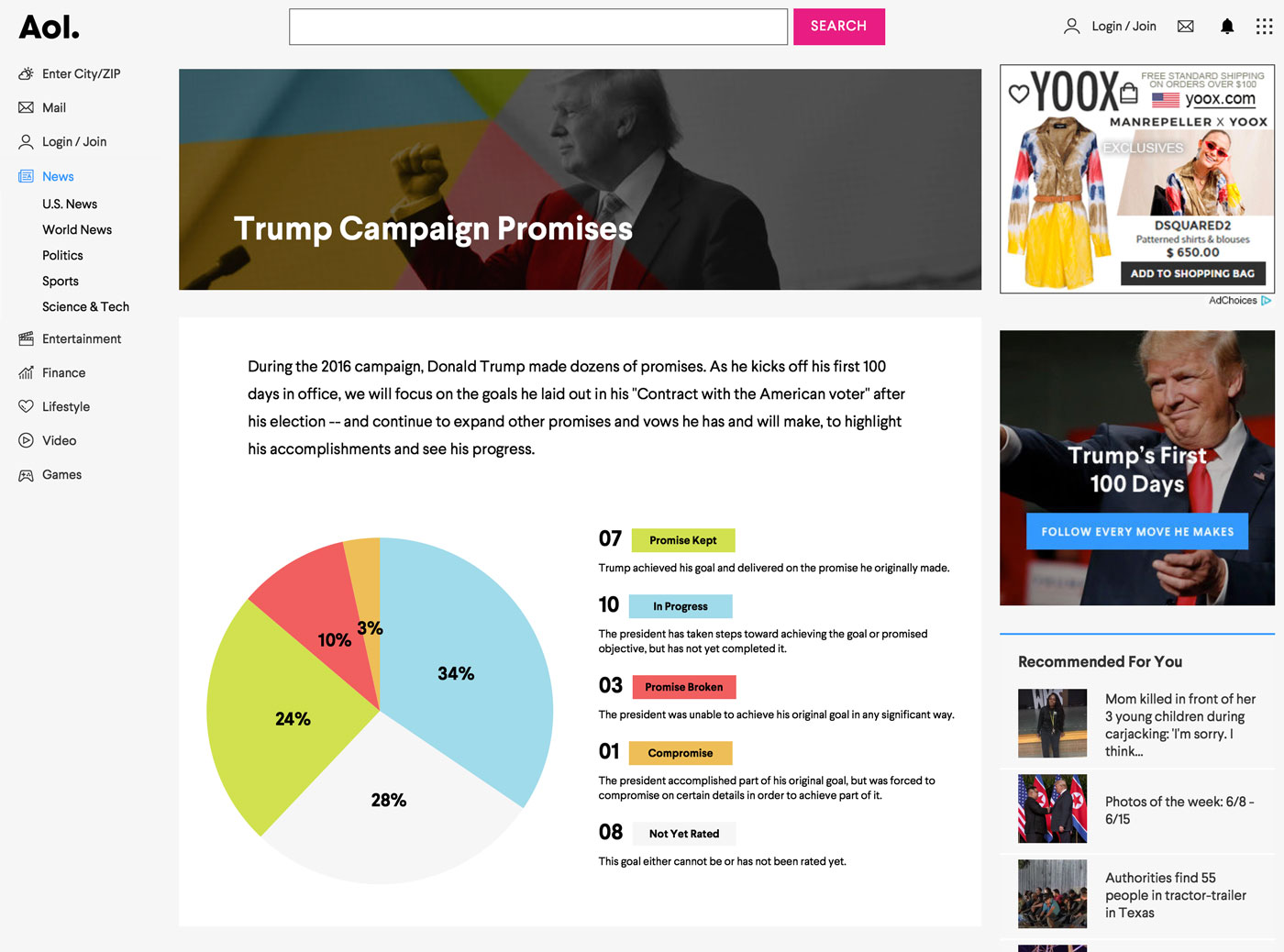 Desktop screenshot of Trump Campaign Promises page